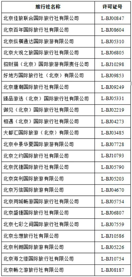 涉行前解约等问题北京公布新一期旅行社投诉量前十名单