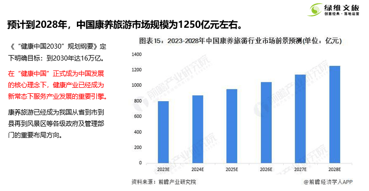 绿维文旅:2024盘点文旅行业中的黄金赛道(图3)