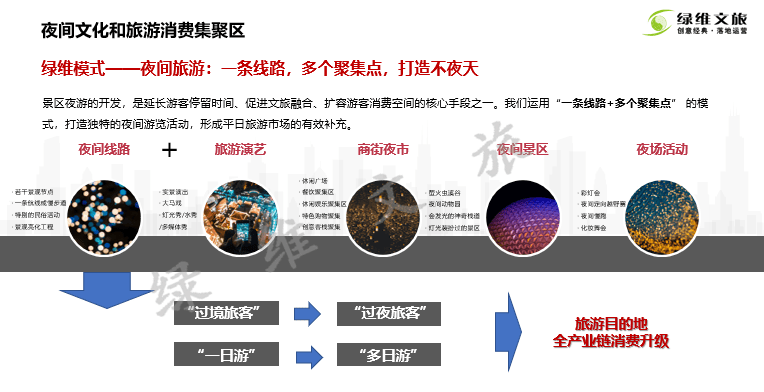 绿维文旅:2024盘点文旅行业中的黄金赛道(图4)