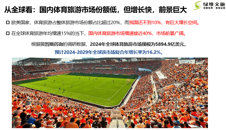 绿维文旅:2024盘点文旅行业中的黄金赛道(图5)