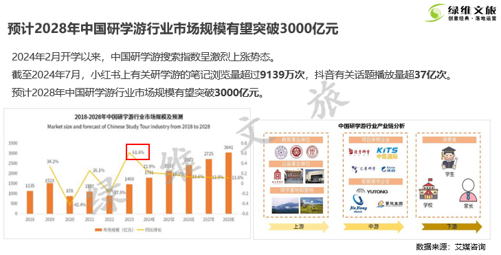 绿维文旅:2024盘点文旅行业中的黄金赛道(图6)